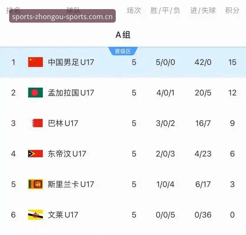 U17世界杯抽签结果解读指南：中欧体育平台带你掌握国足少年队赛程与看点